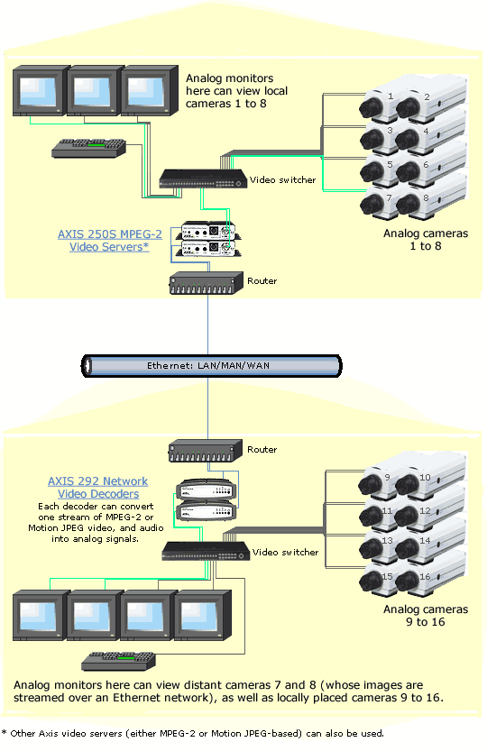 AXIS 292 Network Decoder Schematic 1 1005